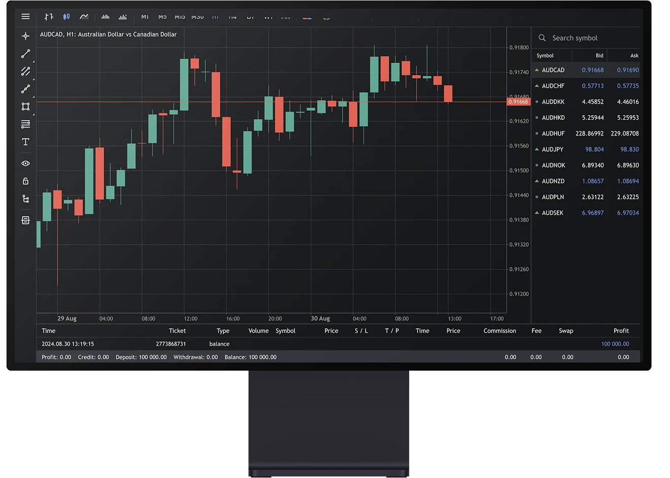 MetaTrader 5